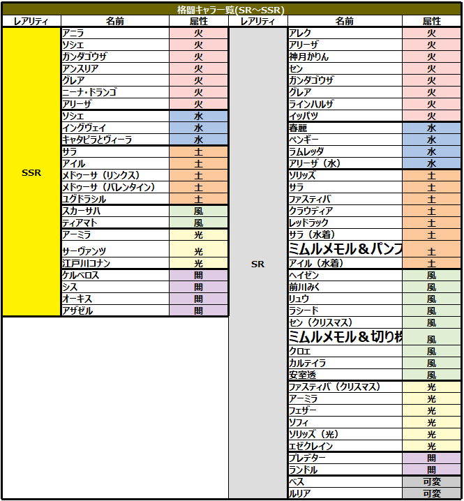 グラブル サウザンド バウンドが開幕 スカイグランデ ファイト攻略まとめ 格闘得意キャラ一覧 10戦目のボスは火 火 闇からの3択 ミムメモ速報 グラブル攻略 情報まとめ
