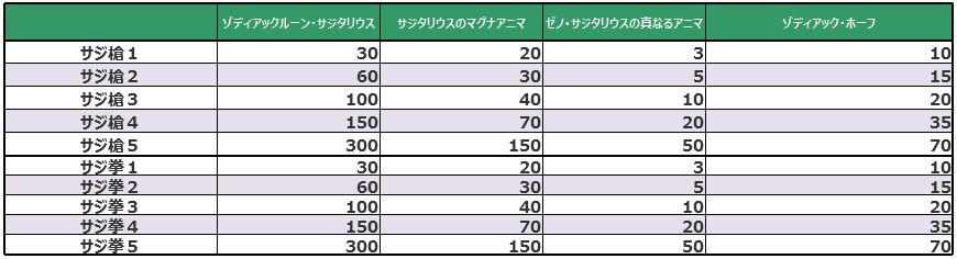 グラブル 年9月開催版 ゼノ サジタリウス撃滅戦 イベント情報まとめ サジ槍5凸 ゼノサジ召喚石が実装 サジ槍はex守護追加の他 奥義効果のディスペルが2枚に ミムメモ速報 グラブル攻略 情報まとめ