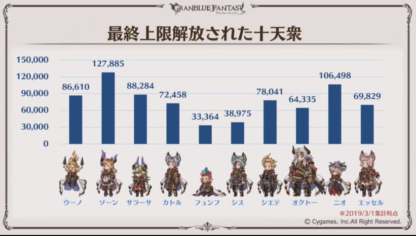 グラブル 5月古戦場に向けて気になるオクトー評価 最終すれば属性バフ持ち 得意武器気にせず採用出来る超万能アタッカーに ミムメモ速報 グラブル攻略 情報まとめ グラブル 5月古戦場に向けて気になるオクトー評価 最終すれば属性バフ持ち 得意武器気にせず採用出来る超万能アタッカーに ミムメモ速報 グラブル攻略 情報まとめ