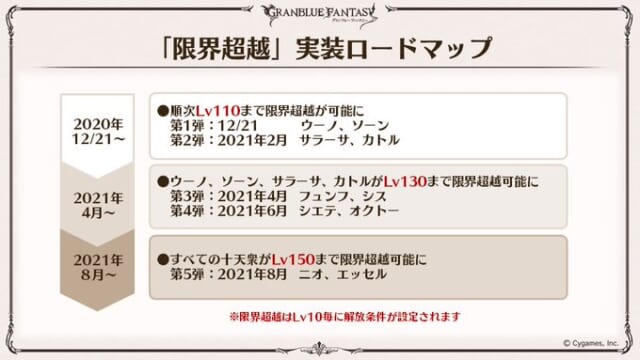 グラブル 限界超越第2弾が実装 カトル サラーサがlv110まで強化可能に 奥義強化はカトルが追撃 サラーサは斧にディスペル 剣に無属性攻撃回数 1回 ミムメモ速報 グラブル攻略 情報まとめ